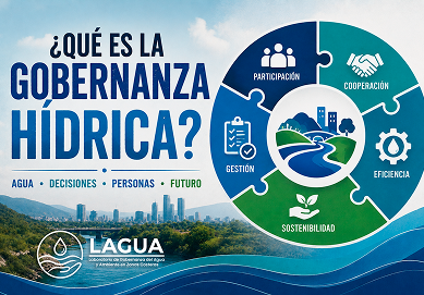 ¿Qué es la Gobernanza Hídrica?